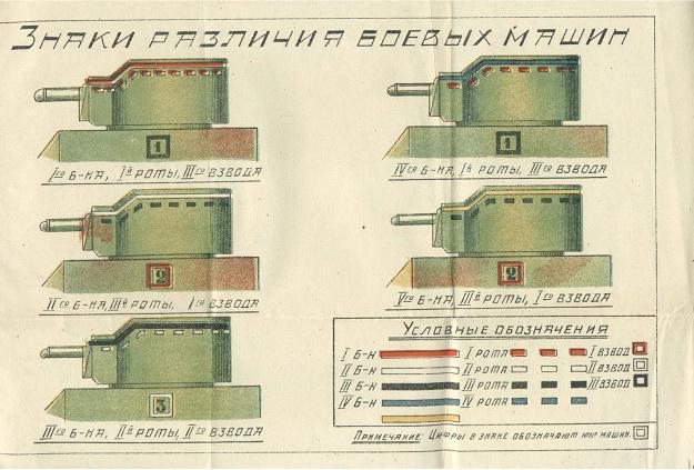 Знаки различия боевых машин. Устав броневых сил РККА 1932 года